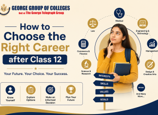 How to Choose the Right Career after Class 12 How to Choose the Right Career after Class 12