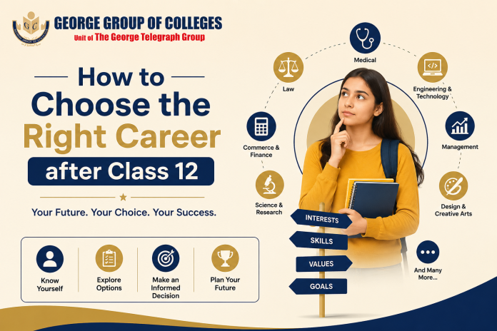 How to Choose the Right Career after Class 12