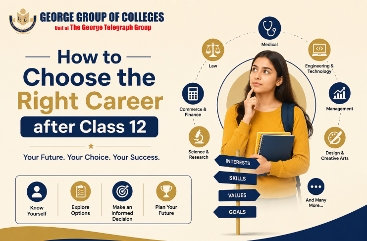 How to Choose the Right Career after Class 12 How to Choose the Right Career after Class 12
